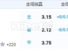 11月7日 1:45 欧冠 布鲁日VS阿斯顿维拉