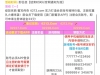 【新葡京4213】注册绑定银行卡发短信送23