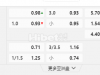 英格兰超级联赛11:00PM 伯恩茅斯 曼城