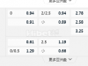 意甲 10-31 01:30  [19]威尼斯 - 乌迪内斯[7]