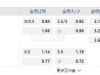 美职业大联盟08:50AM 皇家盐湖城 明尼苏达联