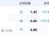 10月30日 1:00 德国杯  奥格斯堡VS沙尔克