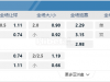 南美自由杯08:30AM 佩纳罗尔队 保地花高RJ