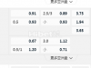 欧冠杯 01:45  布拉迪斯拉发 - 萨格勒布戴拿模