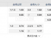 英格兰联赛杯03:45AM 南安普顿 斯托克城
