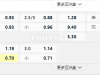 葡萄牙联赛杯04:45AM 波尔图 (中) 摩里伦斯