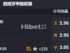 西甲 04:00  阿拉维斯[16] - 马洛卡[7]
