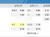 巴西甲8:00AM 弗鲁米嫩塞RJ 甘美奥RS