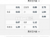 欧冠杯：布拉迪斯拉发 VS 萨格勒布迪纳摩