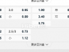 瑞士超级联赛03:30AM 塞尔维特 琉森