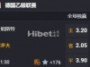 德乙 01:30  普鲁士明斯特[17] - 杜塞尔多夫[1]