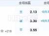 10月30日 1:30 意甲 莱切VS维罗纳