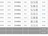 区块链骰宝输掉144元