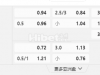 欧洲冠军杯01:45AM 斯洛云 萨格勒布戴拿模