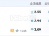 西甲 2024-11-02 4:00 星期六阿拉维斯vs马洛卡