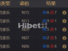 百家乐还是没有打出理想的成绩
