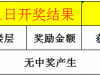 海博每日竞猜拿海币 ！每天380海币轻松到手-【3月31日】