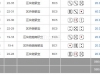 一大早成功收米95块钱