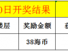 海博每日竞猜拿海币 ！每天380海币轻松到手-【3月30日】