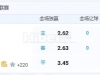 10月31日 1:30 意甲 威尼斯VS乌迪内斯