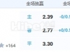 11月2日 3：00 法乙 敦刻尔克VS亚眠
