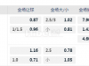 意甲 10-31 01:30  [10]恩波利 - 国际米兰[2]