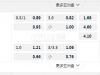 欧冠杯 04:00  利物浦 - 勒沃库森
