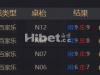 百家乐感觉还是很好