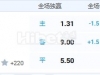10月31日 3:45 意甲 亚特兰大VS蒙扎
