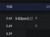意大利甲级联赛  11/05 01:30 恩波利 VS科莫 1907