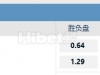 NBA 10/31 10:00   新奥尔良鹈鹕 - 金州勇士