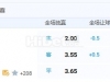 11月3日 22:00 法甲 图卢兹VS兰斯