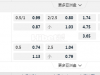 意甲 03:45  罗马 - 都灵