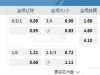欧冠杯 01:45  PSV埃因霍温 - 赫罗纳