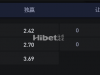 美国职业大联盟-附加赛  11/02 07:30 夏洛特FCVS 奥兰多城