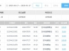 区块链骰宝输掉218元
