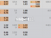 英超：热刺 VS 阿斯顿维拉