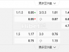 欧洲冠军杯04:00AM 皇家马德里 AC米兰