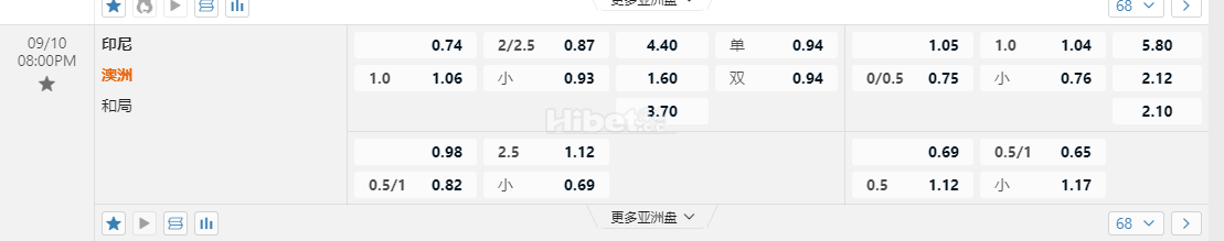 2026世界杯外围赛08:00PM 印尼 澳洲