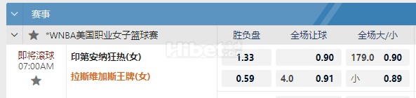 WNBA 09/12 07:00   拉斯维加斯王牌 -  印第安纳狂热