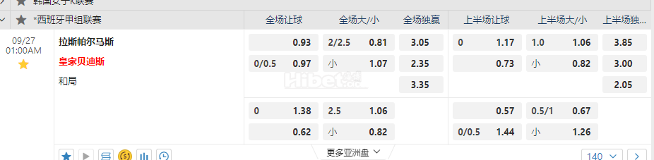西班牙甲01:00AM 拉斯帕尔马斯 皇家贝迪斯