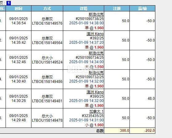快乐彩一波连黑亏损个202了