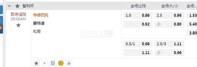智利杯 5：00 华奇巴托VS蒙特港