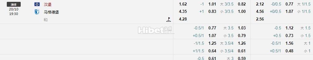 德乙：汉堡 VS 马格德堡