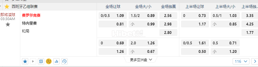 西班牙乙级联赛03:30AM 费罗尔竞赛 特内里费
