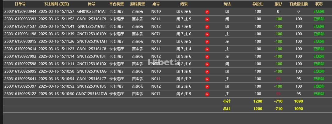 AG真人亏损710元