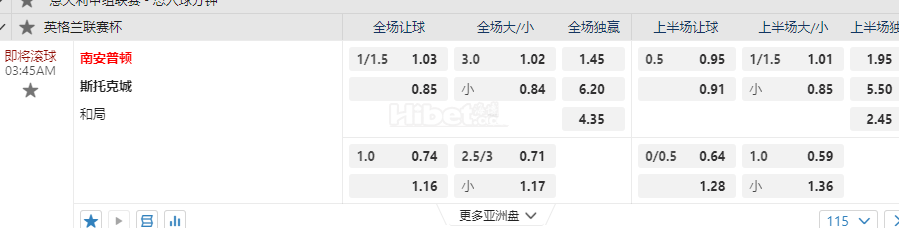 英格兰联赛杯03:45AM 南安普顿 斯托克城