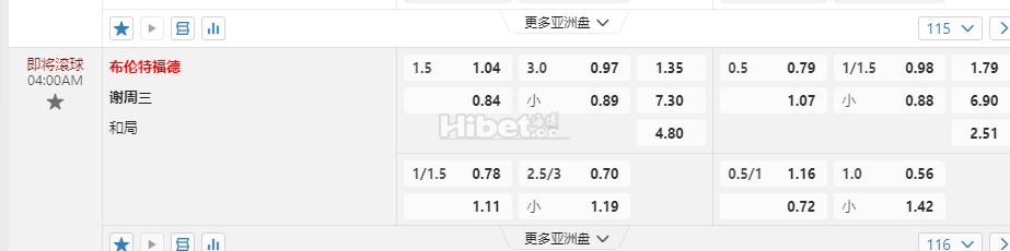 英格兰联赛杯04:00AM 布伦特福德 谢周三