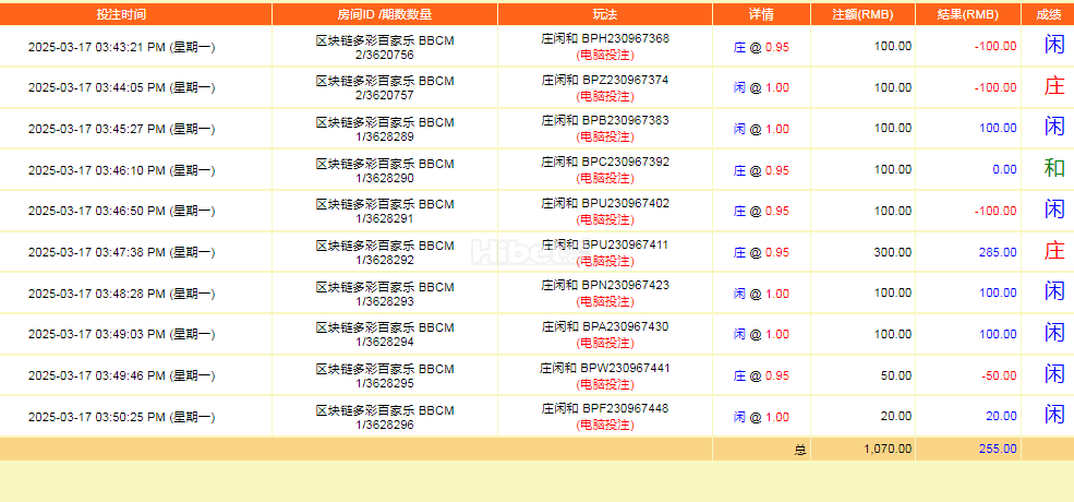 百家樂盈利255元
