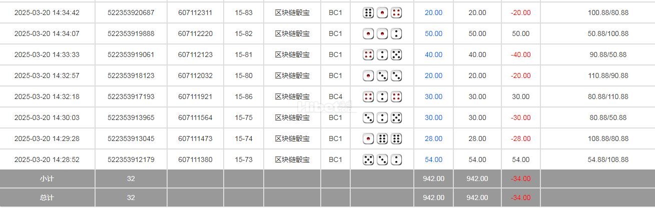 区块链骰宝输掉34块钱